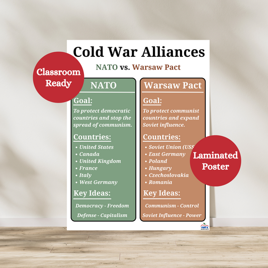 Teach the Cold War in a clear, visual, and student-friendly way with this "NATO vs. Warsaw Pact" laminated anchor chart. This poster breaks down the two major military alliances that formed after World War II and shaped global politics during the Cold War.

Great for middle school and high school history classrooms! 