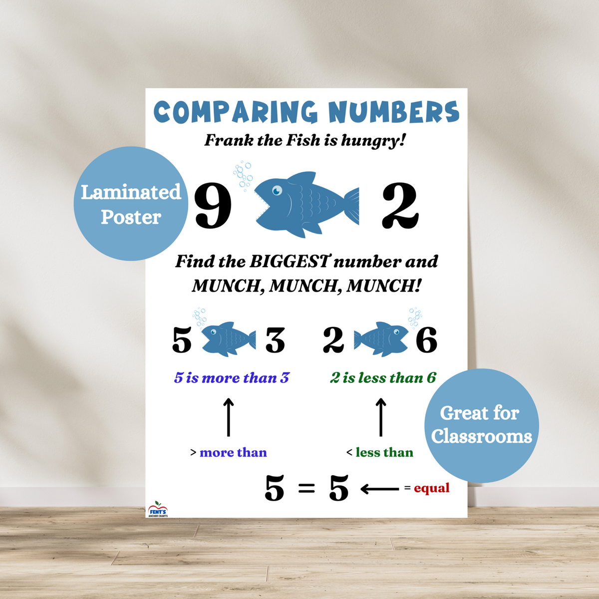 Comparing numbers laminated anchor chart featuring a blue cartoon fish named Frank. The chart shows examples of greater than, less than, and equal using fish visuals between numbers like 9 and 2, 5 and 3, 2 and 6, and 5 and 5. Includes labels for more than, less than, and equal. This is a great math poster for kindergarten, 1st grade, 2nd grade, 3rd grade math classrooms. Used for wall art, bulletin board and reinforcing math concepts throughout the entire school year