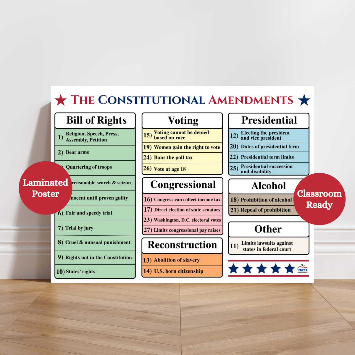 Amendment Background Constitutional Amendments Laminated Poster | US History Classroom Decor ...