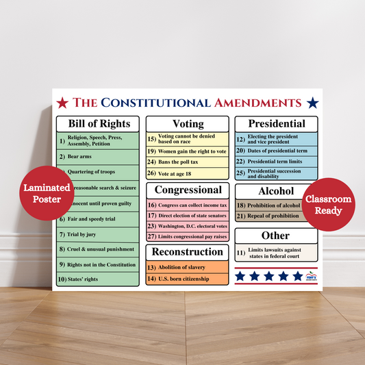 The Constitutional Amendments laminated poster for social studies, history, civics and government classrooms. Categorizes the amendments to teach students each amendment in the US constitution. Laminated for classroom durability.