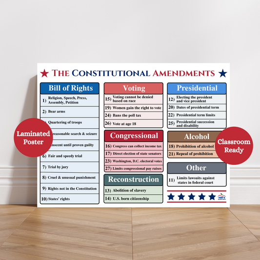 Teach your students and children about the amendments in the US constitution with this laminated poster. Categorized by success this poster is colorful and kid friendly. Used in social studies, history, civics, government classrooms. Laminated for classroom usage.