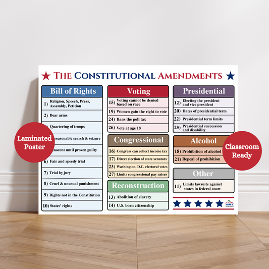 Teach your students and children about the amendments in the US constitution with this laminated poster. Categorized by success this poster is colorful and kid friendly. Used in social studies, history, civics, government classrooms. Laminated for classroom usage.