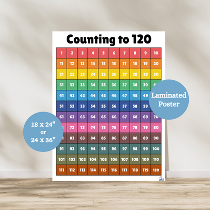 Bright and colorful hundreds chart teaching young math students how to count to 100. Each row has is a different color making it super easy for kindergarten, first grade and second grade students to understand.