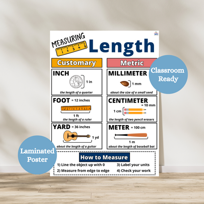 Laminated Measuring Length Anchor Chart showing customary units (inch, foot, yard) and metric units (millimeter, centimeter, meter) with visual comparisons and real-life examples for classroom use. Laminated for classroom durability.