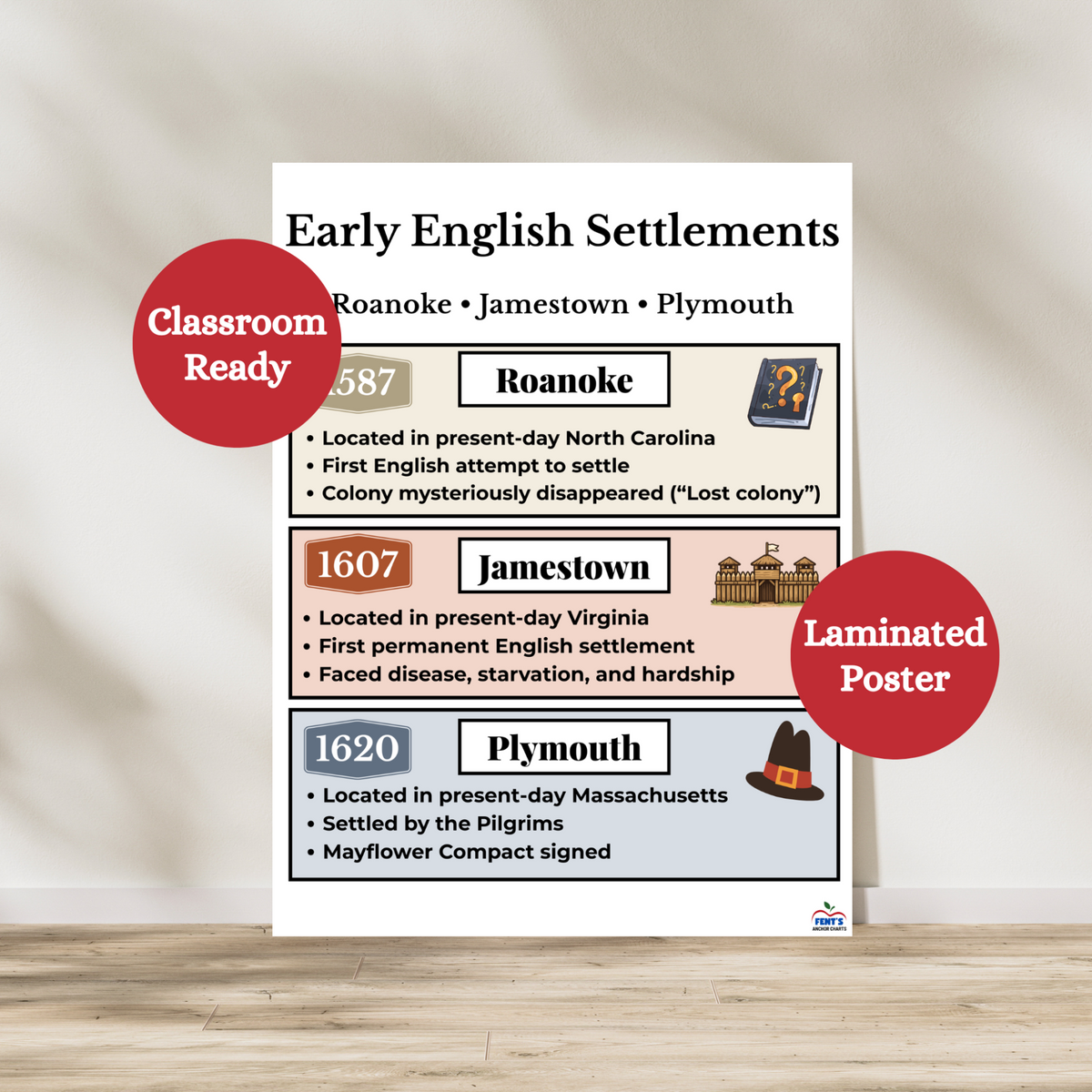Early english settlements anchor chart that breaks down the colonies of Roanoke, Jamestown and Plymouth. Great for elementary and middle school social studies and english classrooms learning about colonial America.