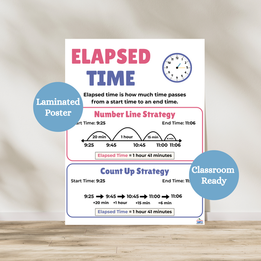 Elapsed time laminated anchor chart featuring the explanation of elapsed time with two strategies: number line strategy and count up strategy. Great poster for 2nd, 3rd or 4th grade classrooms. Professionally printed and laminated for durability.