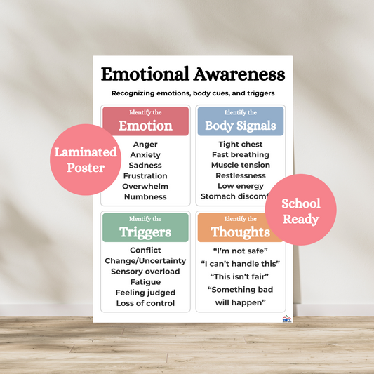 Emotional awareness laminated poster identifying emotions, body signals, triggers and thoughts in children and adults. Great poster for classrooms, guidance counselor offices, calm down corners, school psychologist, and therapist. Laminated for durability.
