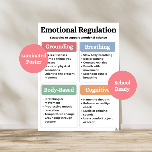 Emotional regulation laminated poster, great for social emotional learning environments, guidance counselor offices, school psychologist. Great for therapists with child and adult patients. Laminated for durability.
