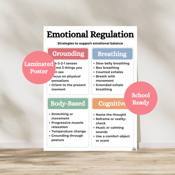 Emotional Regulation Laminated Poster | Child Therapy Office Wall Art ...