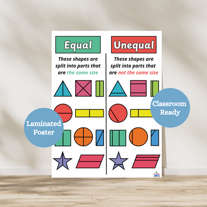Laminated Equal vs Unequal shapes poster. Anchor chart is split into two and shows the differences between equal and unequal shapes. Used in elementary math classrooms. Laminated for classroom durability.