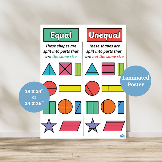 Educational poster comparing equal and unequal shapes with text and color-coded examples.