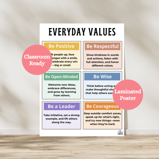 Everyday values laminated poster. Great for classrooms, homes and therapy offices. Laminated for durability.