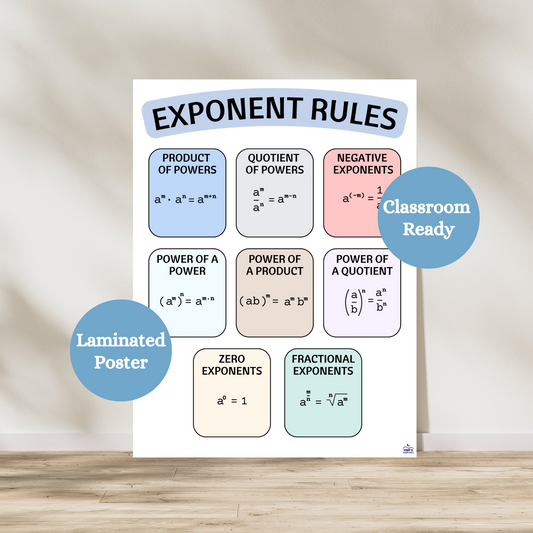 Exponent rules laminated anchor chart. Colorful boxes that goes through the different exponent rules. Laminated for classroom durability. 