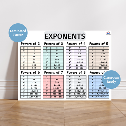 Laminated and colorful exponents table anchor chart. This math poster shows the powers of exponents up to nine. Hang in elementary math and middle school math classrooms or hang in your home. Professionally printed and laminated for classroom durability.