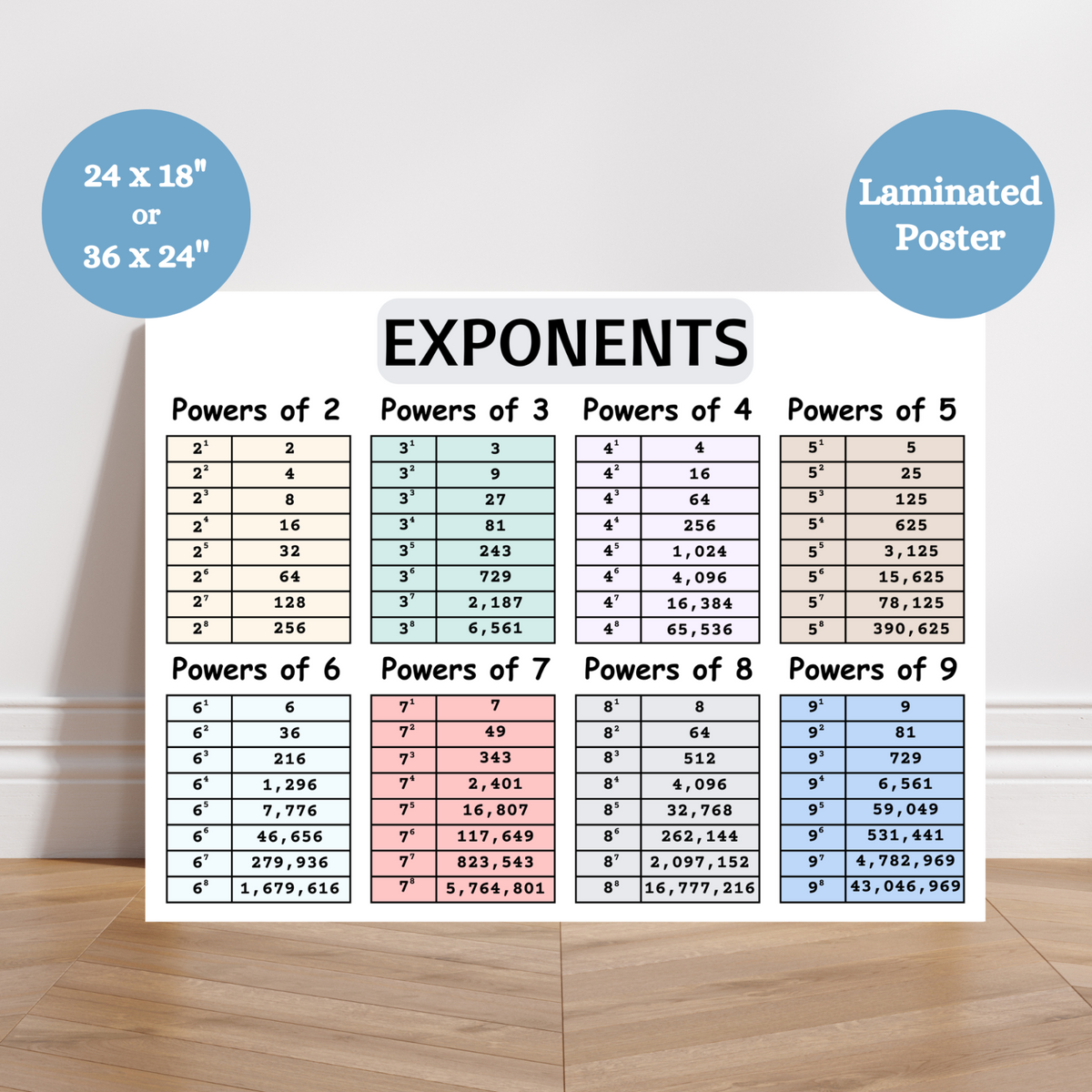Exponect Com Exponent Multiplication Chart Exponents & Square Roots | Overview,