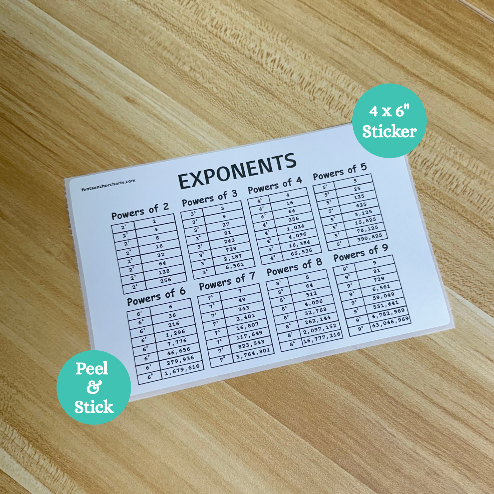 Exponents Reference Chart Exponent Powers Reference Chart | Thermal Printer Anchor Chart Sticker ...