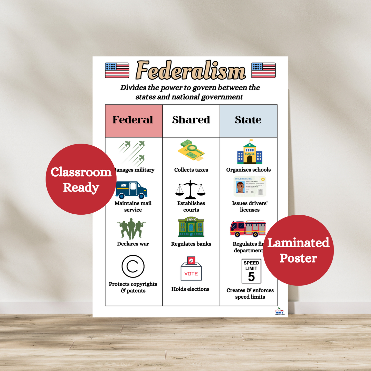 Federalism anchor chart showing federal, state, and shared powers. Laminated civics poster for middle and high school classrooms.