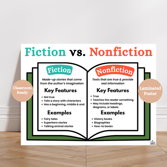 Fiction vs nonfiction anchor chart that compares the two different types of book genres. Laminated for durability in elementary ELA classroom.