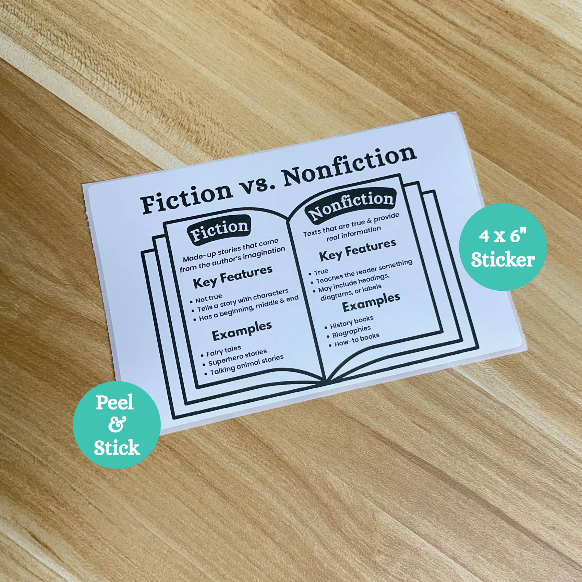 Fiction vs nonfiction anchor chart that compares the two different types of book genres. Printed on sticker paper for notebooks, binders, folders, etc