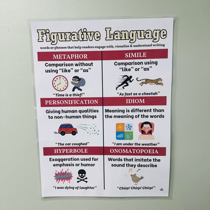 "Figurative Language" Anchor Chart