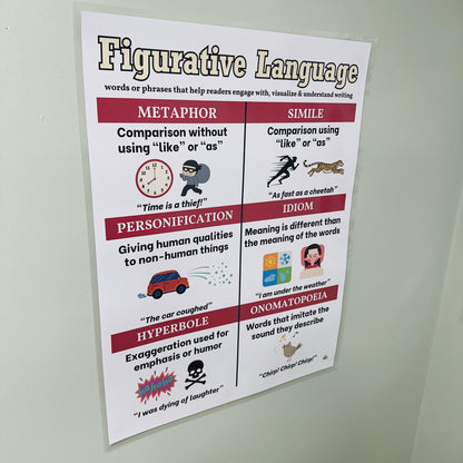 "Figurative Language" Anchor Chart