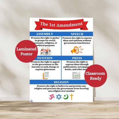 First amendment laminated poster that breaks down the five components of the first amendment in the bill of rights. Great for social studies, history, civics and government classrooms. Laminated for durability.