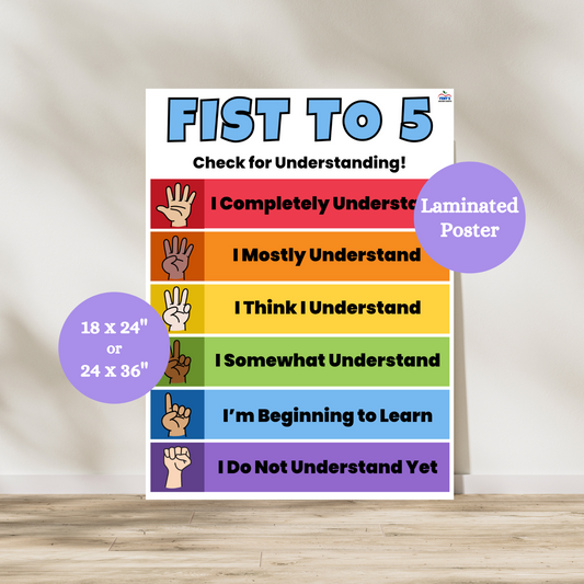Fist to 5 anchor chart with hand signals and understanding levels from “I Do Not Understand Yet” to “I Completely Understand” in colorful classroom design.