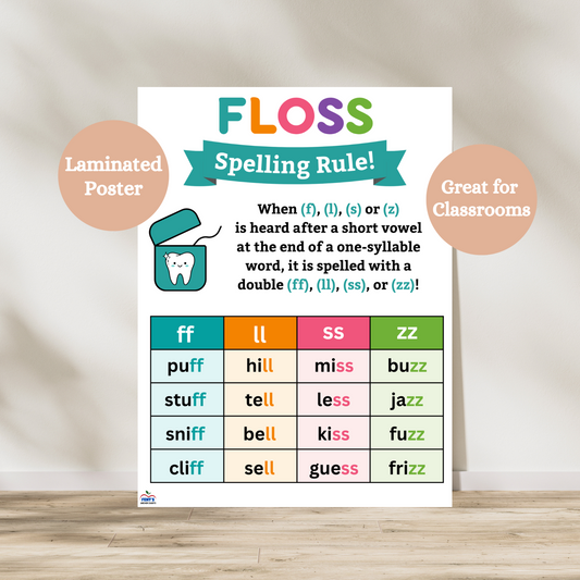 Colorful laminated FLOSS Spelling Rule anchor chart showing when to double f, l, s, or z after a short vowel—perfect for first, second and third grade phonics instruction. Poster is laminated for durability.