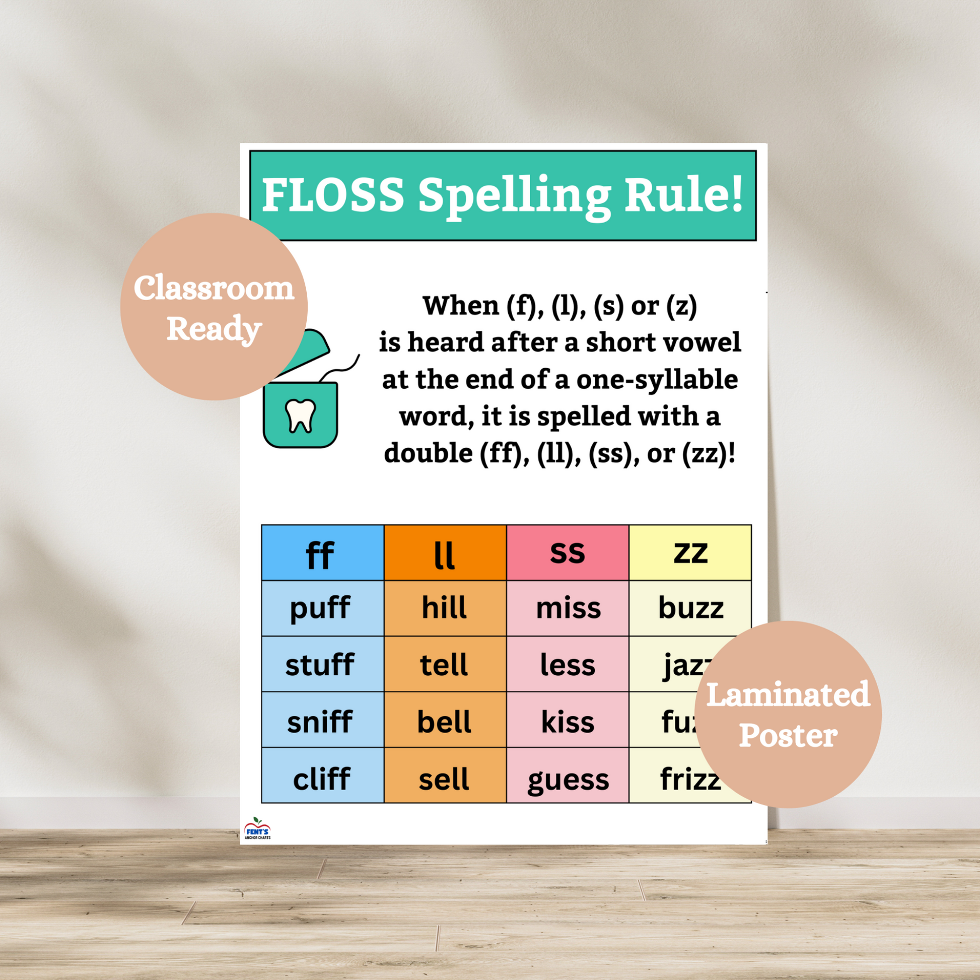 Colorful laminated FLOSS Spelling Rule anchor chart showing when to double f, l, s, or z after a short vowel—perfect for first, second and third grade phonics instruction. Poster is laminated for durability.