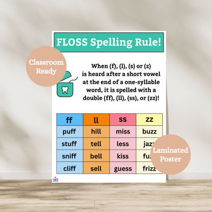Colorful laminated FLOSS Spelling Rule anchor chart showing when to double f, l, s, or z after a short vowel—perfect for first, second and third grade phonics instruction. Poster is laminated for durability.