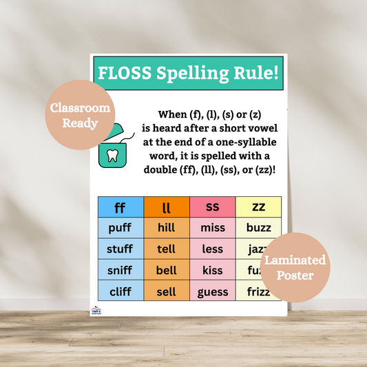 Colorful laminated FLOSS Spelling Rule anchor chart showing when to double f, l, s, or z after a short vowel—perfect for first, second and third grade phonics instruction. Poster is laminated for durability.
