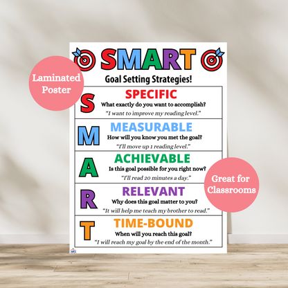 SMART Goal Setting Anchor Chart with acronym breakdown and student examples. Ideal for middle school classrooms and growth mindset lessons. Laminated for classroom durability.
