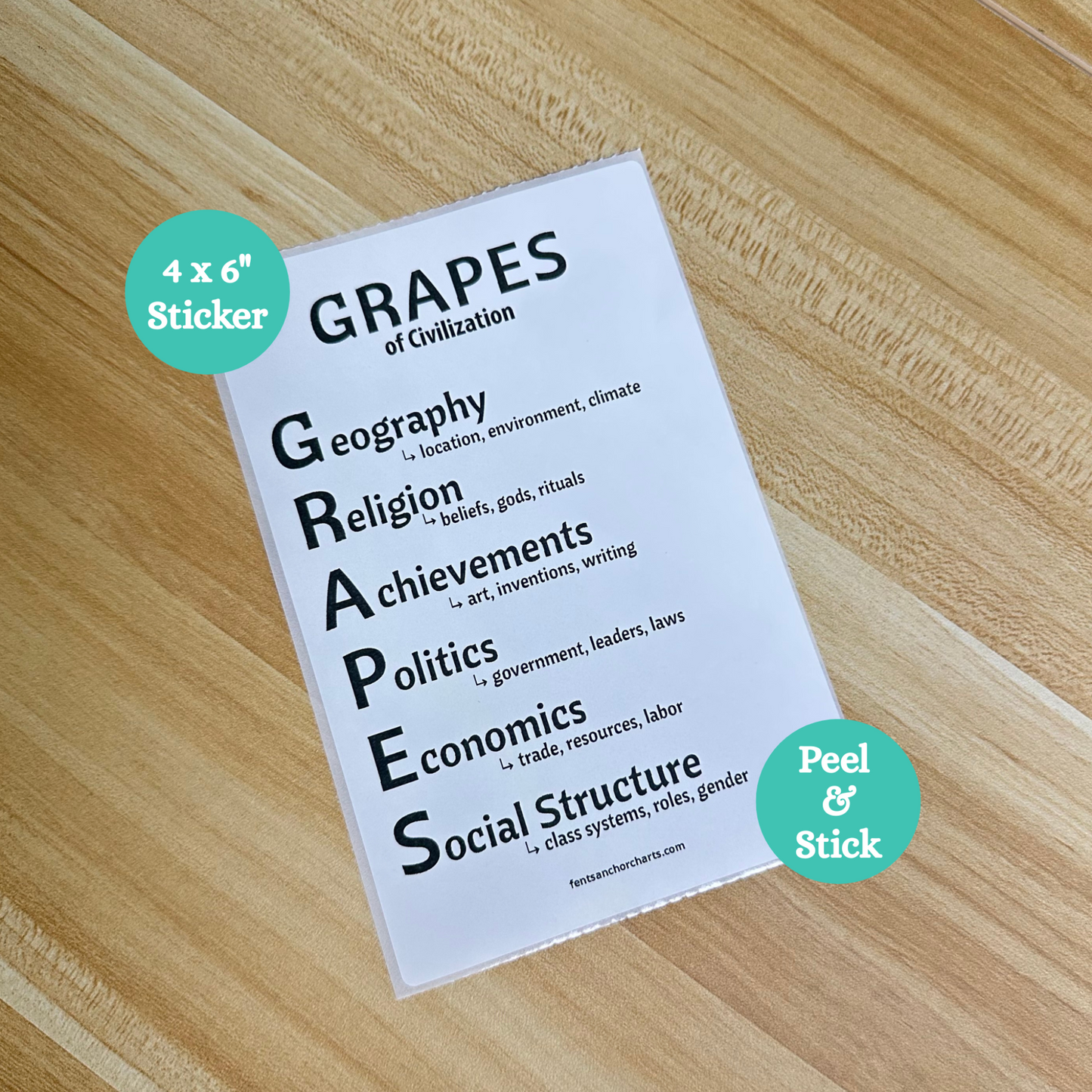 Famous acronym GRAPES of civilization anchor chart printed on thermal printer. This is a sticker