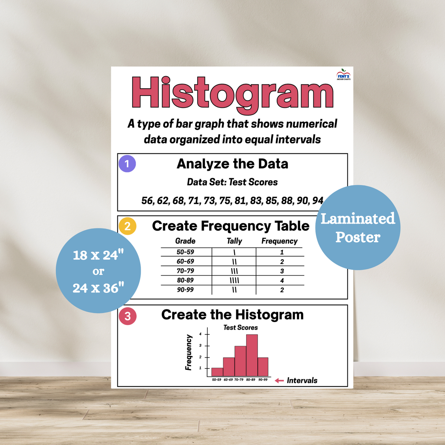 This histogram anchor chart breaks down the three main steps of creating a histogram graph. Colorful and organized, great for students. Laminated for classroom durability.