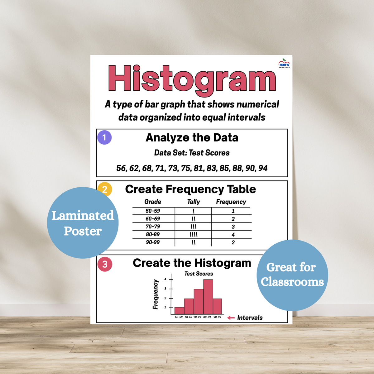 This histogram anchor chart breaks down the three main steps of creating a histogram graph. Colorful and organized, great for students. Laminated for classroom durability.