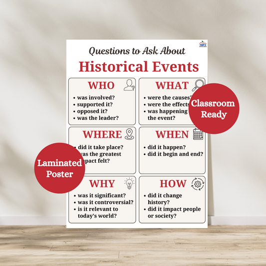 Questions to ask about historical events laminated anchor chart. Breaks down questions students can ask when analyzing historical sources. Used in social studies and history classroom. Chart is laminated for classroom durability.