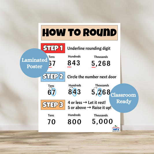 This laminated rounding anchor chart is printed and laminated on white bond paper. On the top of the poster the title how to round is written. Then the chart is broken down into three steps.Each representing a step in the rounding process. Examples of how to round to the tens, hundreds and thousands are seen in each section.