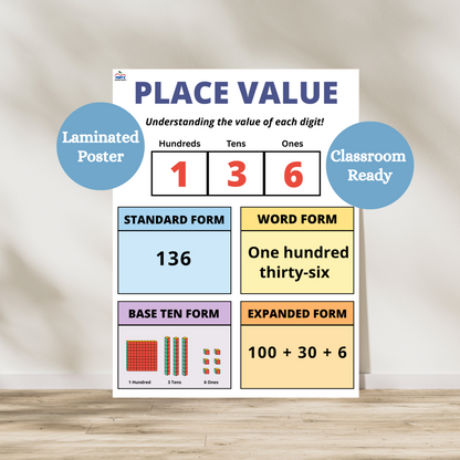 Laminated Place Value Anchor Chart showing hundreds, tens, and ones with standard form, word form, expanded form, and base ten blocks. Laminated for durability in math classrooms.