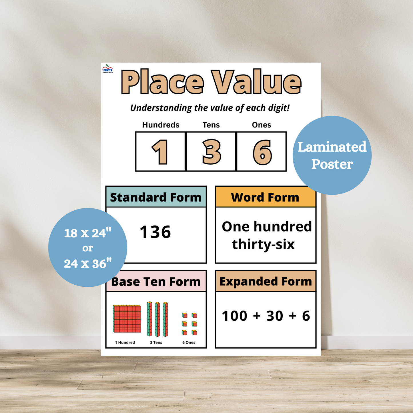 Laminated place value anchor chart showing the number 136 in standard form, word form, expanded form, and base ten blocks with hundreds, tens, and ones columns – educational math poster for elementary classrooms.