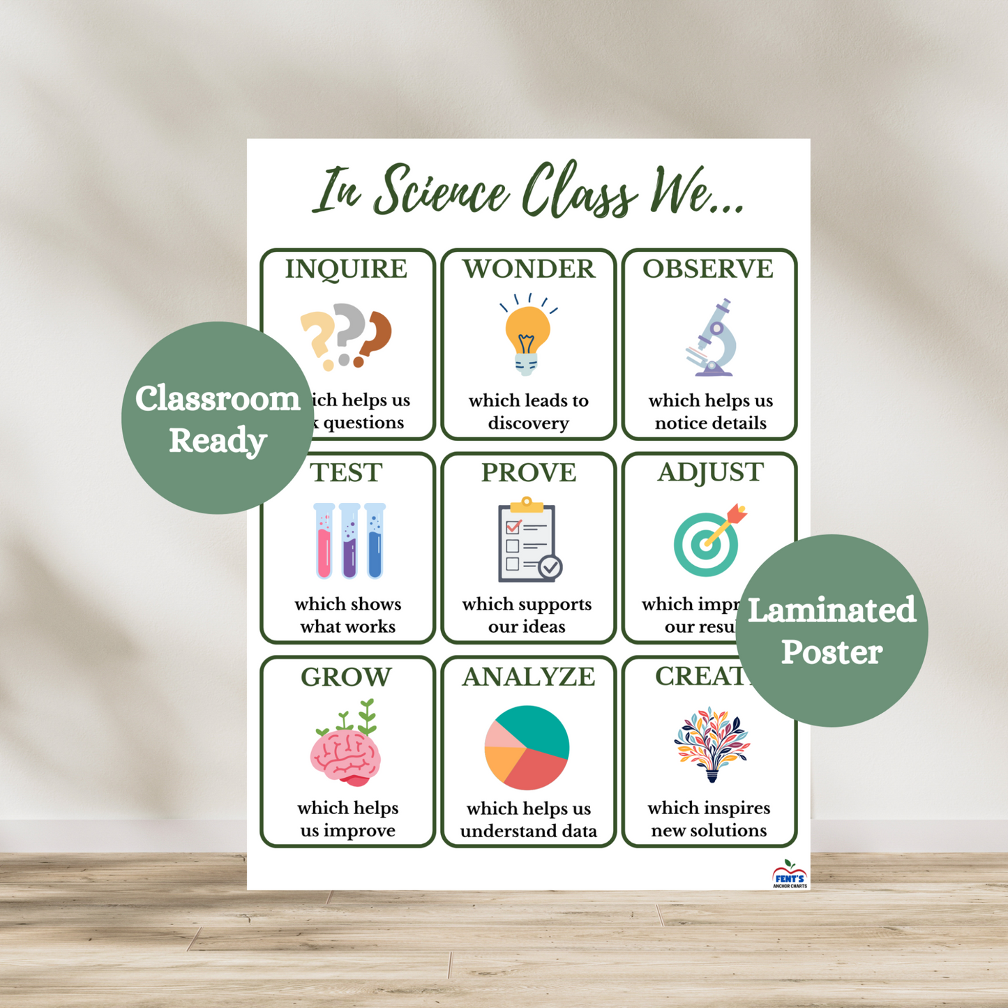 In Science Class We poster showing nine science skills: inquire, wonder, observe, test, prove, adjust, analyze, and create. STEM classroom anchor chart with icons for scientific thinking and science classroom decor.