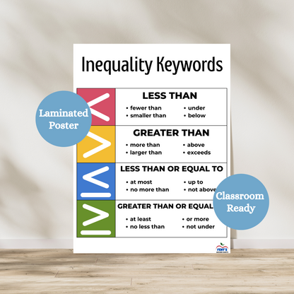 Inequality keywords laminated anchor chart that provides math students with key words for less than, greater than, less than or equal to and greater than or equal to. Used in upper elementary and middle school math classrooms. Laminated for classroom durability.