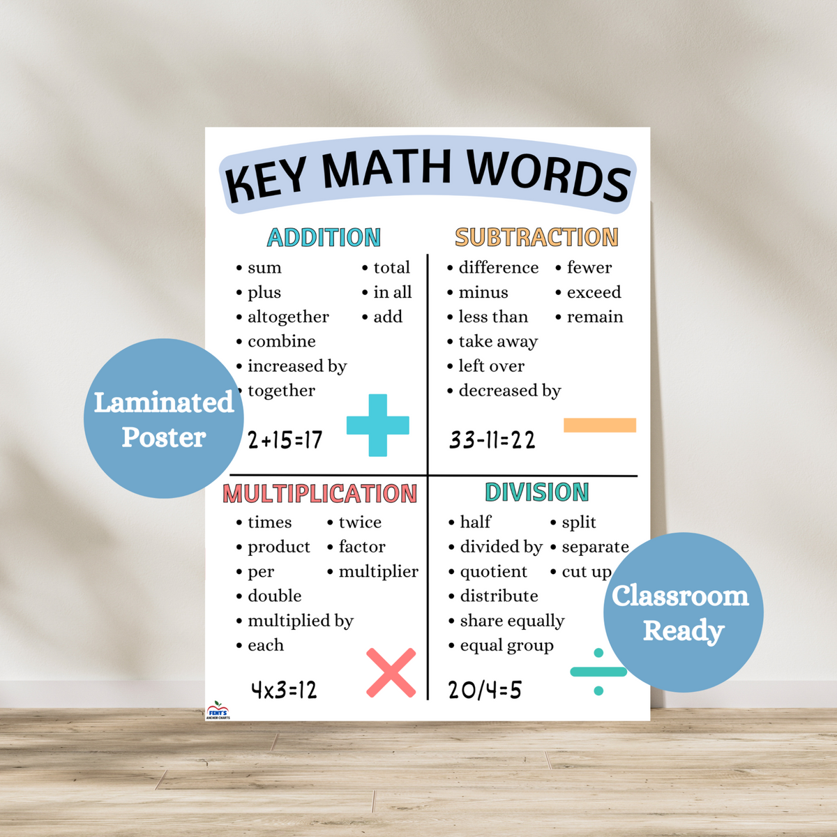Laminated Key Math Words anchor chart listing vocabulary terms for addition, subtraction, multiplication, and division in color-coded sections. This poster helps students decode word problems and understand math operations. Great for elementary math classrooms. Laminated for durability.