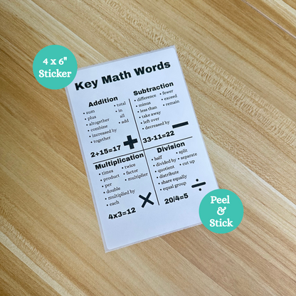 Peel and stick key math words anchor chart. Black and white due to printing on thermal printer. Great for classrooms!