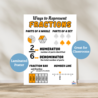 Ways to represent fractions laminated anchor chart teaching math students the different ways to showcase fractions. Hang in elementary math classrooms. Laminated for durability.