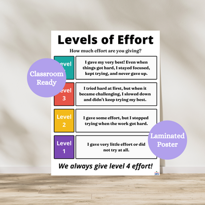 Levels of effort poster to support students in self assessing their effort in your classroom. Used in elementary and middle school classrooms.