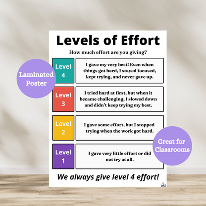 Levels of effort poster to support students in self assessing their effort in your classroom. Used in elementary and middle school classrooms. Laminated for durability.