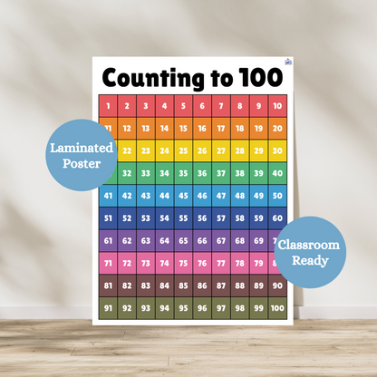 Bright and colorful hundreds chart teaching young math students how to count to 100. Each row has is a different color making it super easy for kindergarten, first grade and second grade students to understand. Laminated for classroom durability.