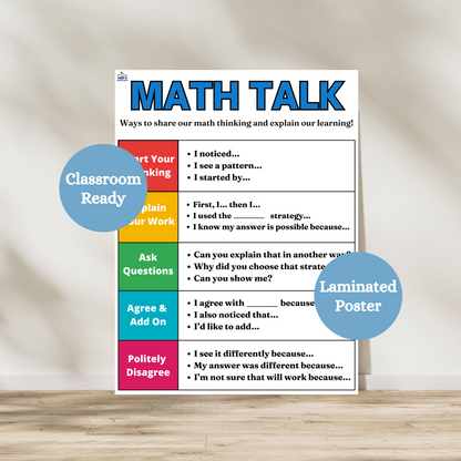 Colorful Math Talk anchor chart for 3rd grade, 4th grade, 5th grade and 6th grade classrooms. Colorful, vibrant and laminated for elementary math classrooms.