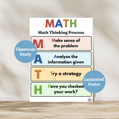 math thinking process poster that uses the MATH acronym. This poster is great for elementary and middle school math teachers and classrooms for decor and teaching.