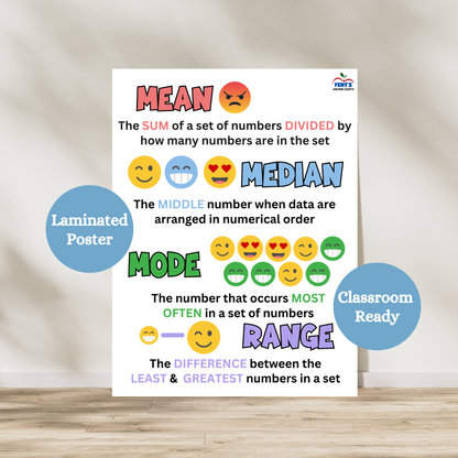 Colorful Mean, Median, Mode, and Range anchor chart using emoji examples to illustrate each concept. Designed to help elementary and middle school students understand basic central tendency concepts with fun, kid-friendly visuals.